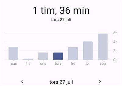1h 36m/day